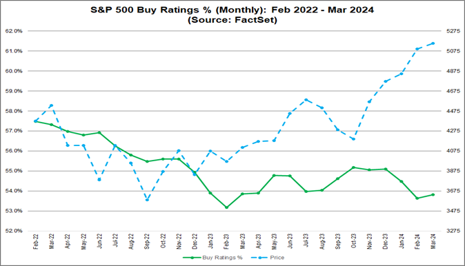 Where Are Analysts Most Optimistic On Ratings For S&P 500 Companies ...